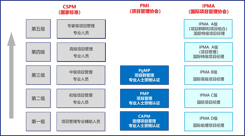 CSPM等级证书.png